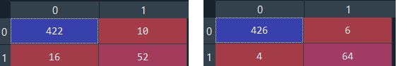 Confusion Matrix: Linear SVM vs Kernal ‘rbf’ SVM