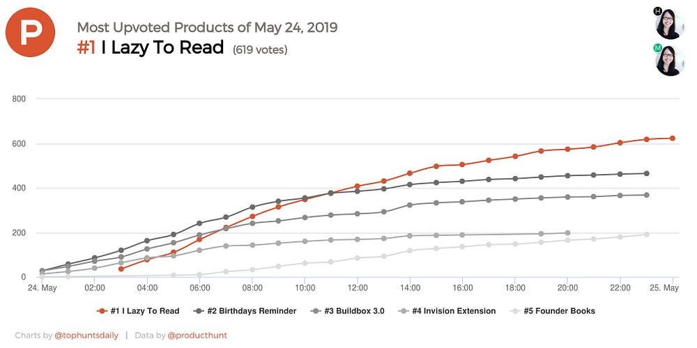 product hunt josh hyper 60m product