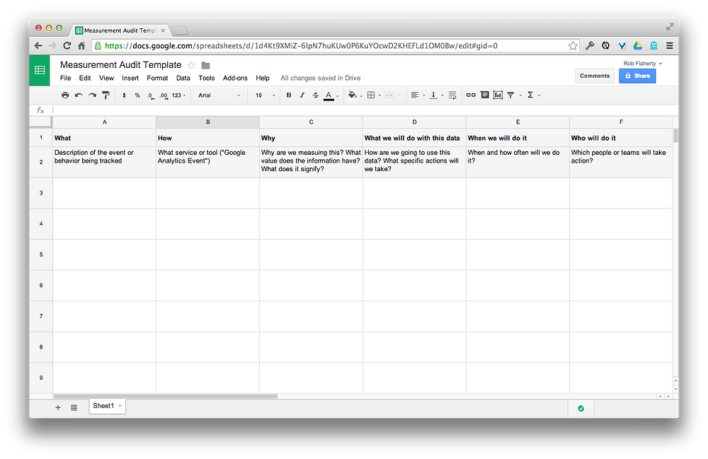 The Measurement Audit – Google Analytics – Medium