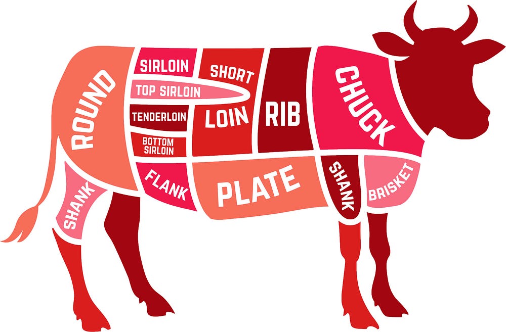 the-ultimate-steak-guide-beef-cuts-and-how-to-cook-em