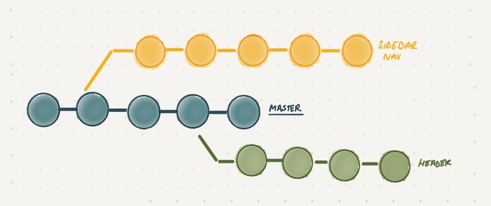 Git Flow Chart