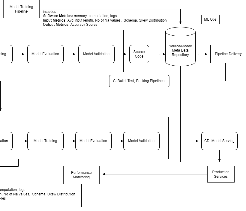 MLOps WorkFlow | Modified — part 3