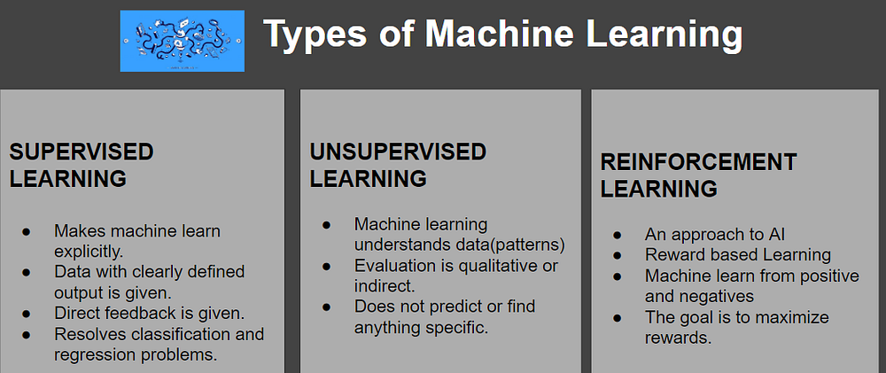 Unsupervised Machine Learning – BinaryPlanet