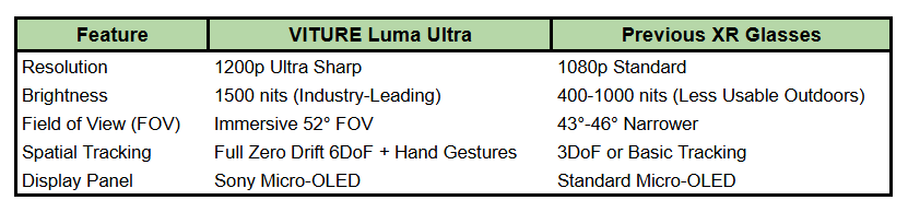 VITURE Luma Ultra versus Previous XR Glasses