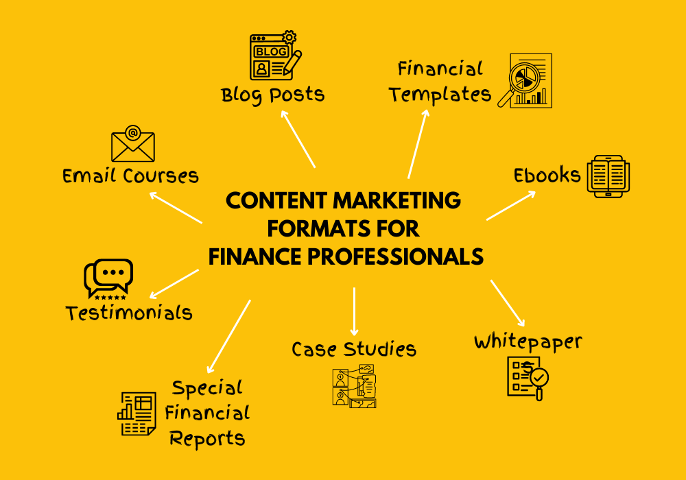 Content Marketing Formats for Finance Professionals: Blog posts, financial templates, eBooks, email courses, testimonials, case studies, whitepaper, special financial reports,
