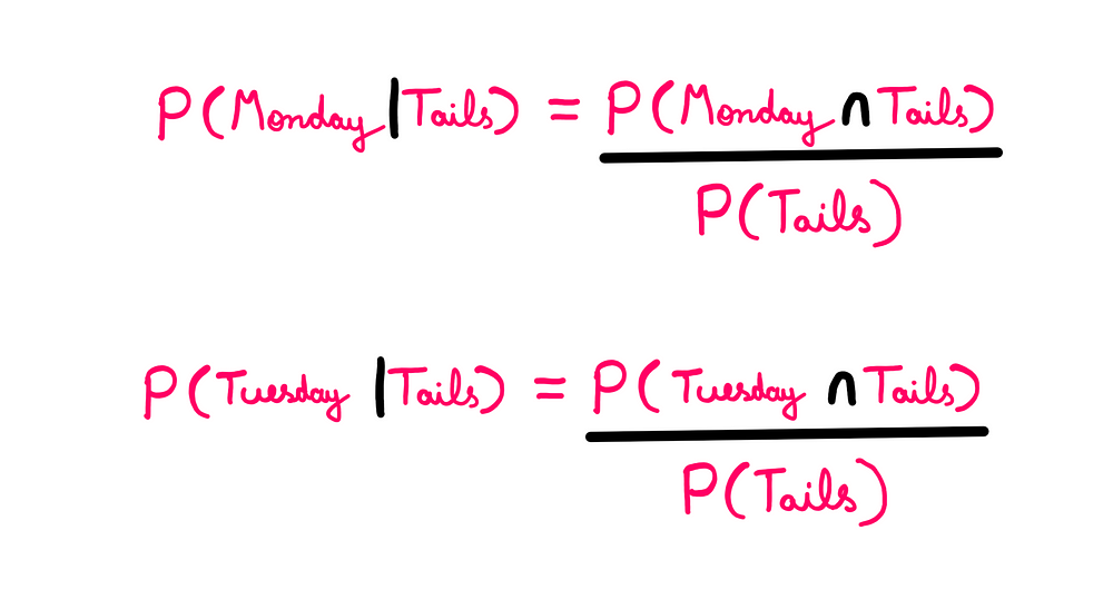 The Sleeping Beauty Problem: How To Really Solve It? — P(Monday | Tails) = P(Monday & Tails)/P(Tails); P(Tuesday | Tails) = P(Tuesday & Tails)/P(Tails)