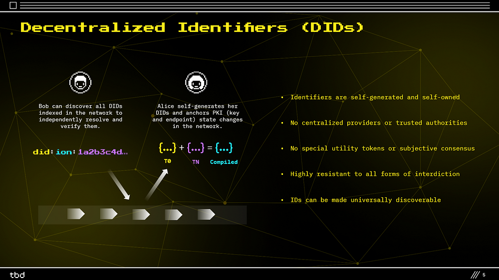 Decentralized Identifiers (DIDs)