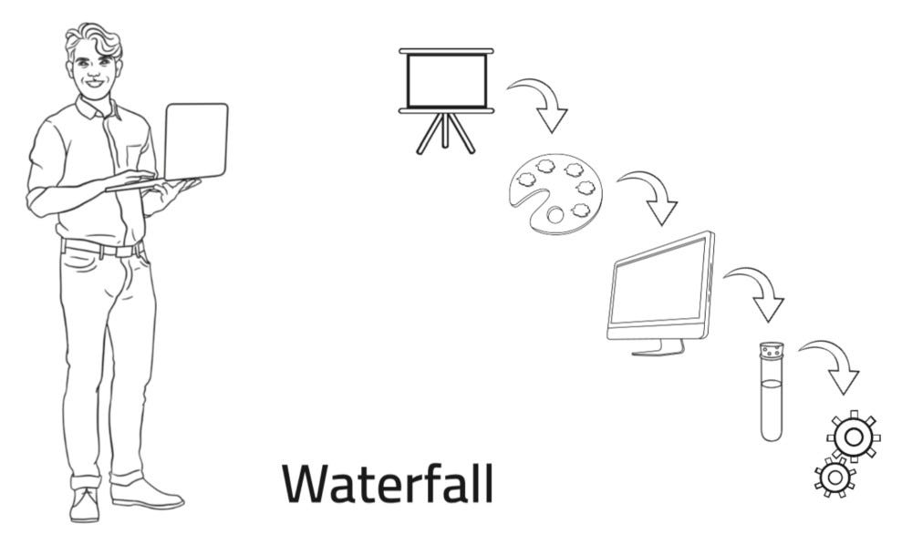 how-to-build-a-cross-functional-agile-team-laptrinhx