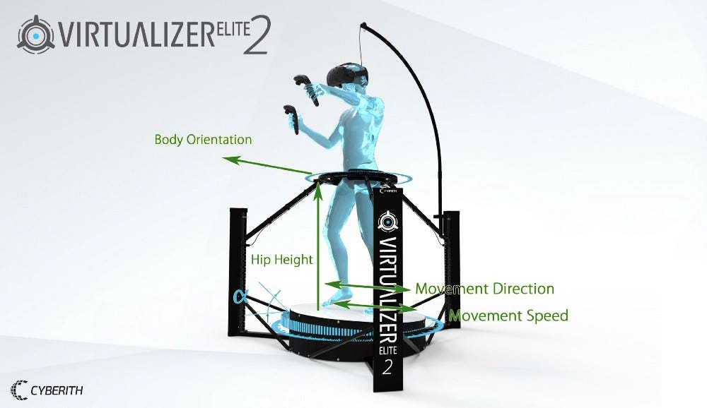 Virtualizer ELITE 2 with SDK main functions indicated
