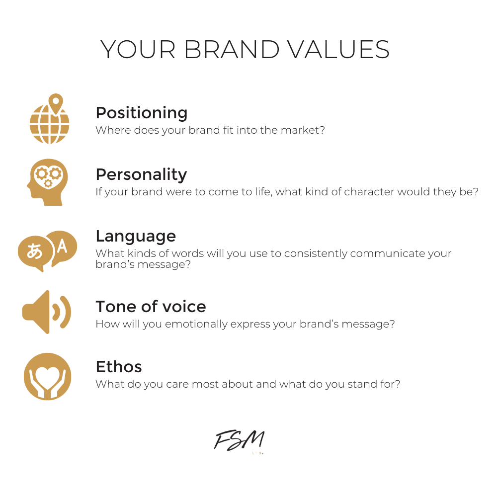 Infographic by Food Story Media digital agency showing brand values for strong brand development within your business. Positioning, personality, tone of voice and ethos.