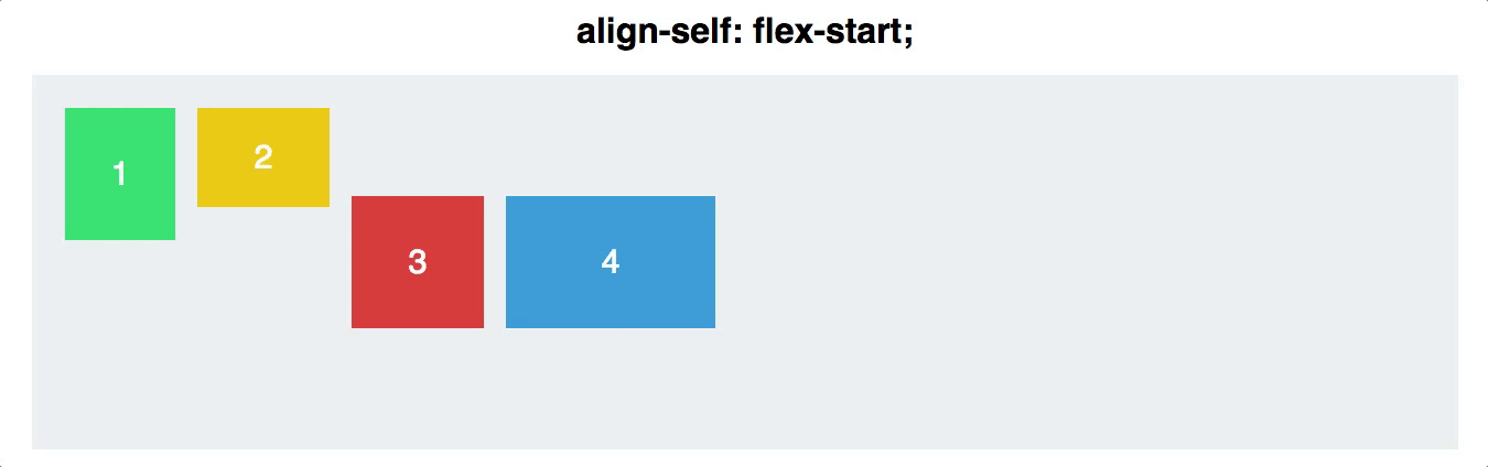 Flexbox Align Self Property
