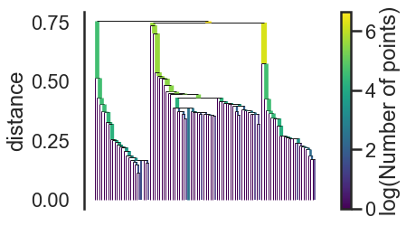 clusterer.single_linkage_tree_.plot