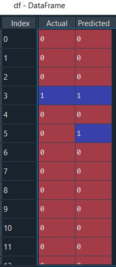 SVM Actual vs Predicted Results