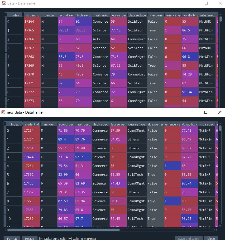 CTGAN results GAN-based Deep Learning data synthesizer