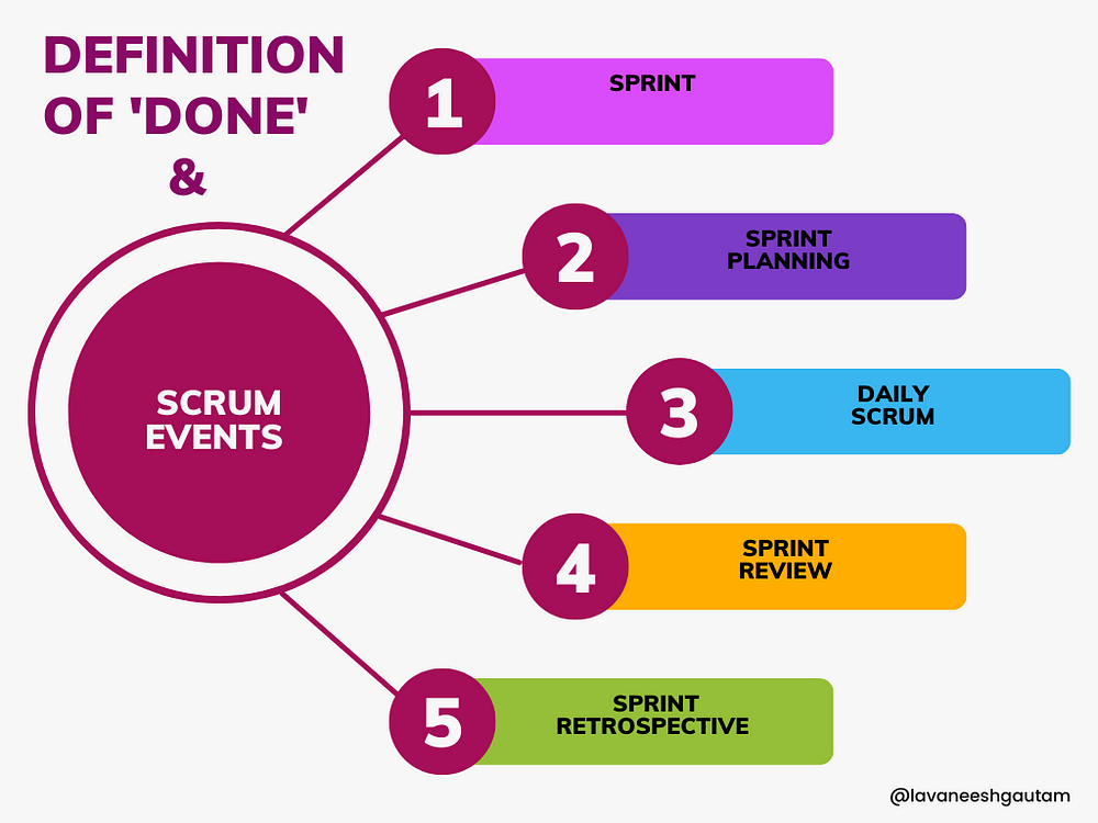 Definition of 'Done': What It Is and How It Supports Scrum Events | Scrum .org