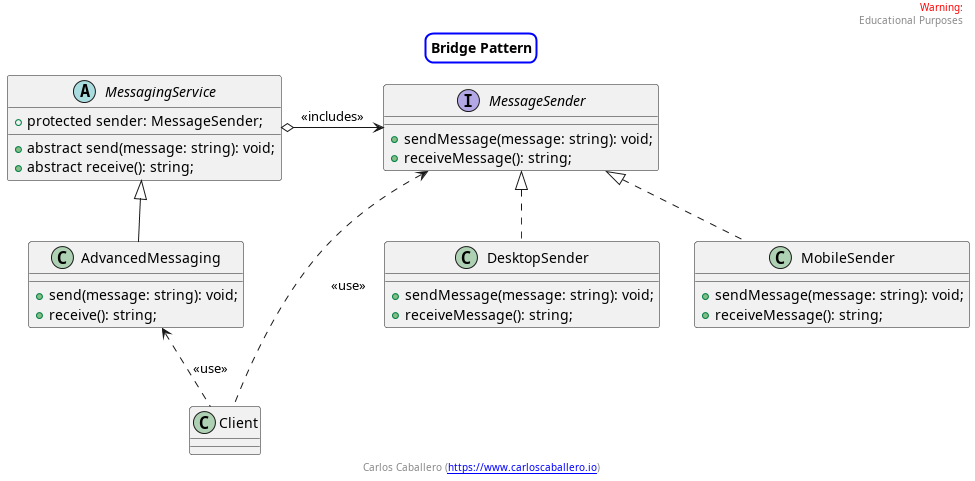 Multiplatform Messaging System UML Diagram with Bridge Pattern