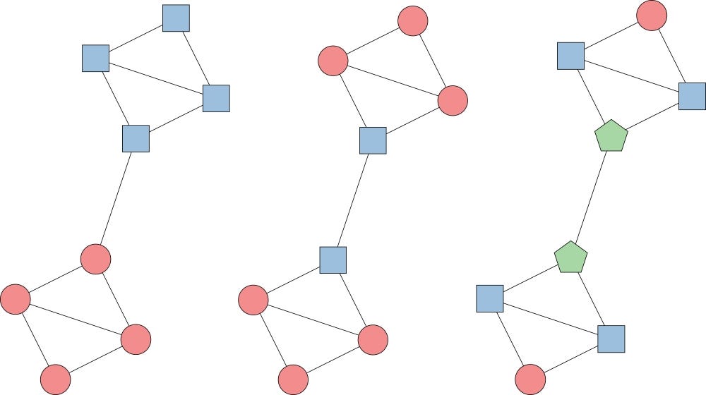 Similarity Graph Representation