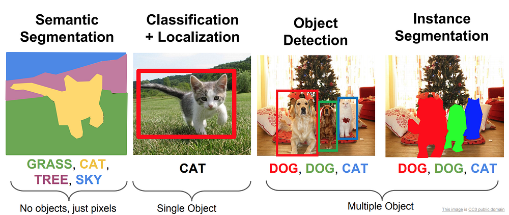 multi object detection deep learning
