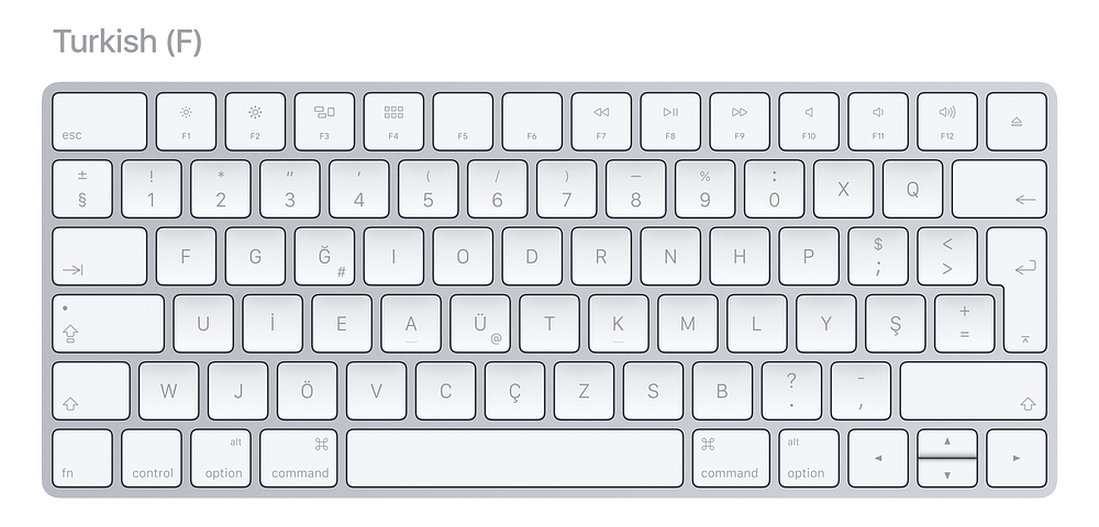 International keyboards layouts in 2017 – Marcin Wichary – Medium