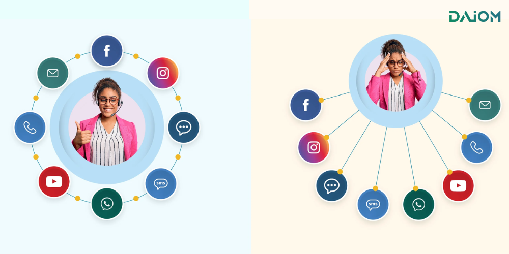 Multichannel vs Omnichannel: What Really Sets Them Apart?