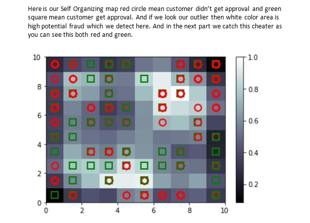 self organizing maps tensorflow