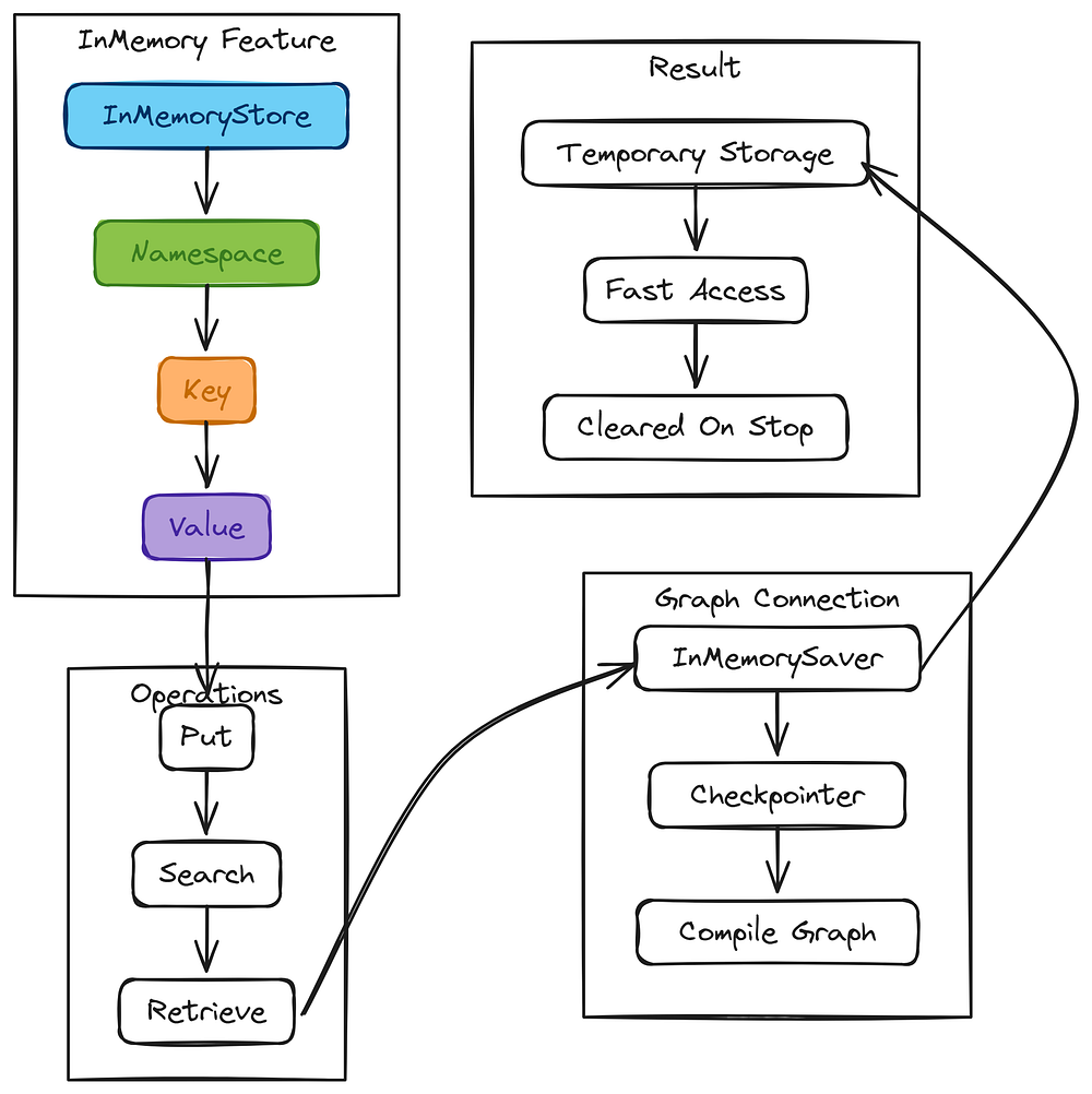 InMemory Feature