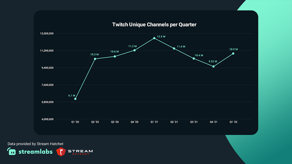 QTCinderella - Twitch Stats, Analytics and Channel Overview