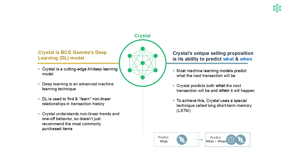 gen deep learning