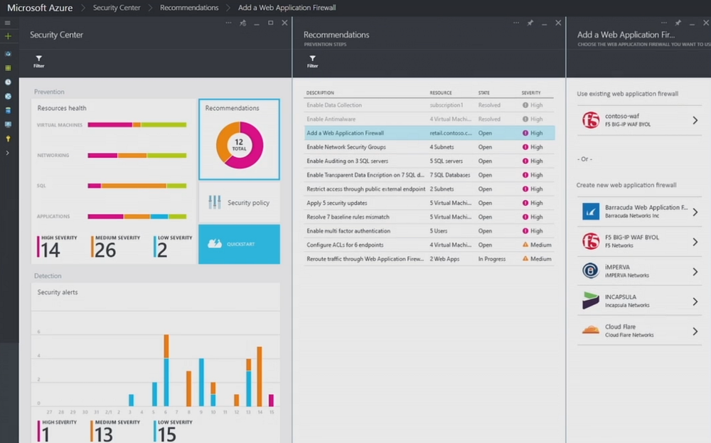 Azure Security Center view using the Management Portal