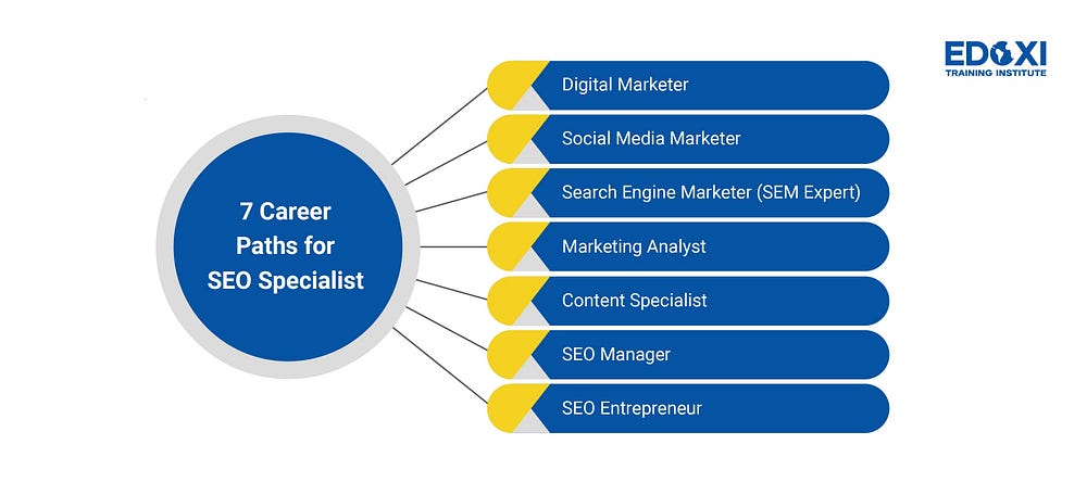 digital marketing skills