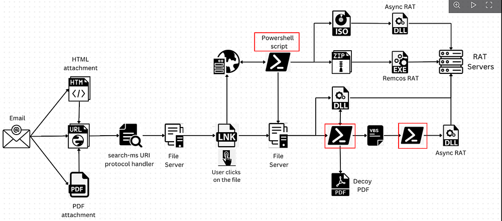 Link: "https://medium.com/cyberscribers-exploring-cybersecurity/apt28-from-initial-damage-to-domain-controller-threats-in-an-hour-cert-ua-8399-1944dd6edcdf"