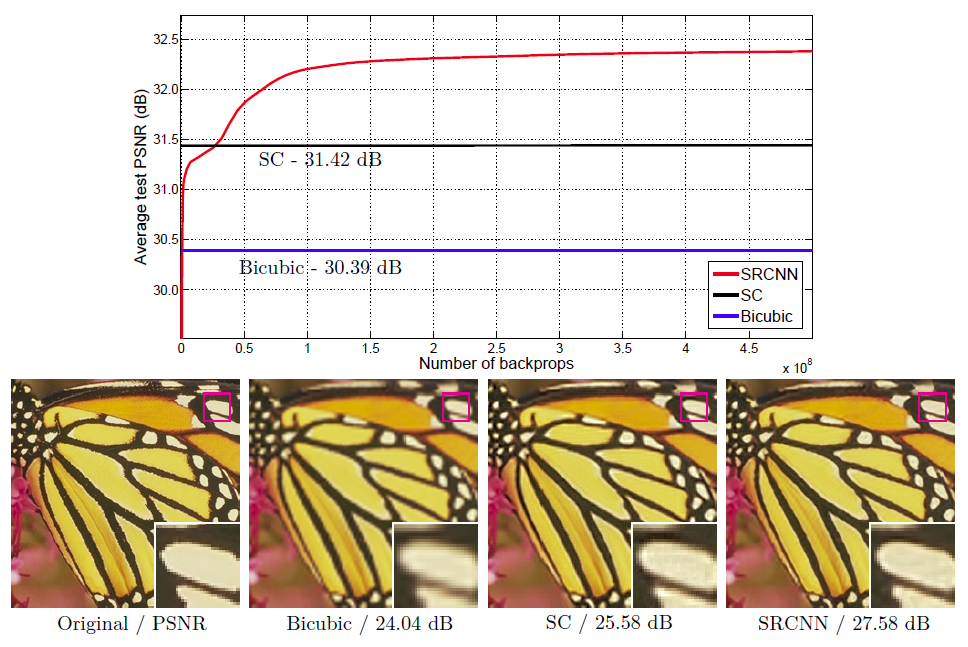 super resolution neural network