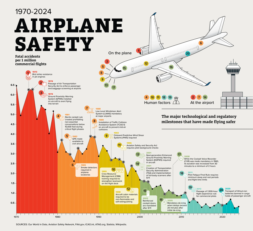 Why do we fear flying more than driving-