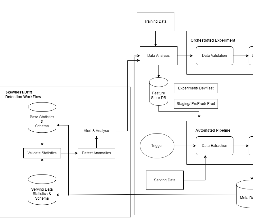 MLOps WorkFlow | Modified — part 1