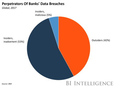 perpetrators of bank's data breaches