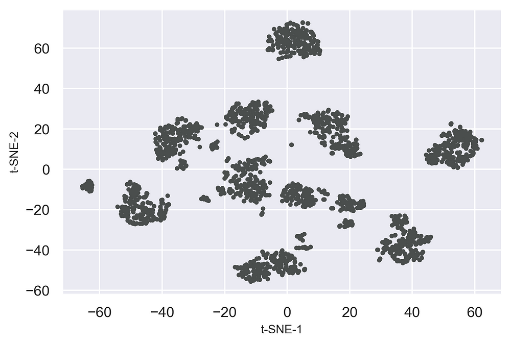 t-SNE Clustering