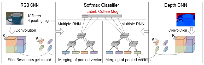 object classification deep learning