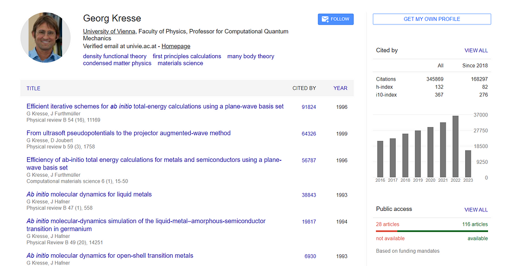 Google Scholar Author Profile