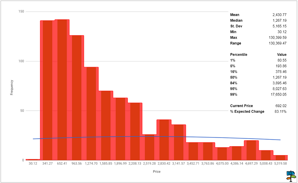 Edexcel Further Maths grade boundaries: : r/6thForm