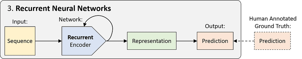 MIT Deep Learning Basics: Introduction 