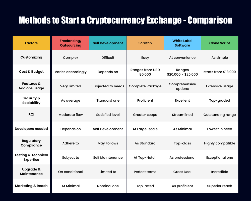 Start a Cryptocurrency Exchange