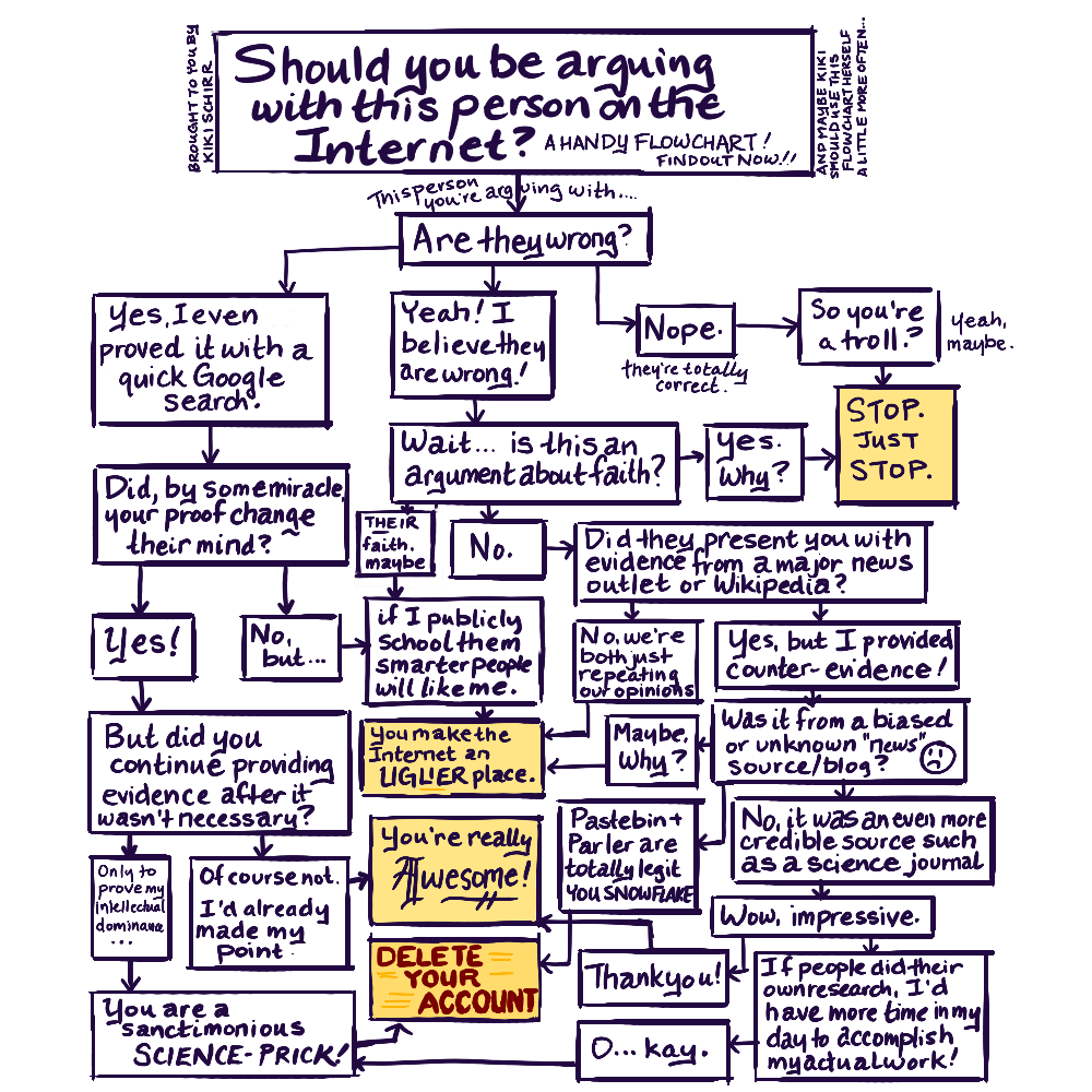 A visual guide to some of the pitfalls of arguing on the Internet. Not easily summed up here, I am sorry to say.