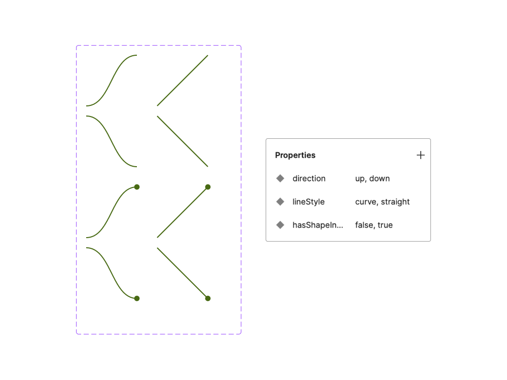 Variants of line components in Figma. There’s straight and curved lines, with or without a round end point.