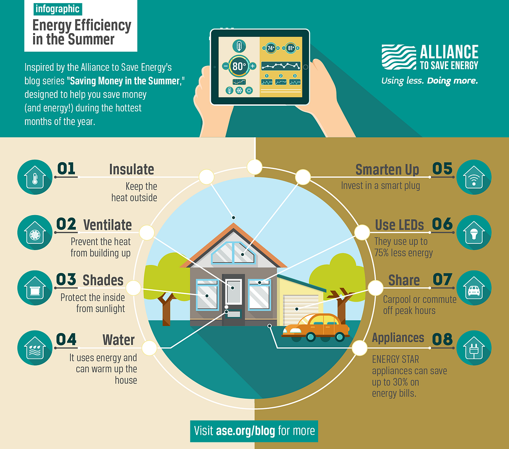 Infographic Saving Money in the Summer - Alliance to Save Energy