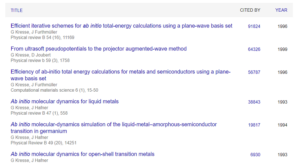 Google Scholar Author Published Content