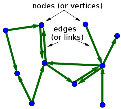 K-Nearest Neighbors Graph Sample