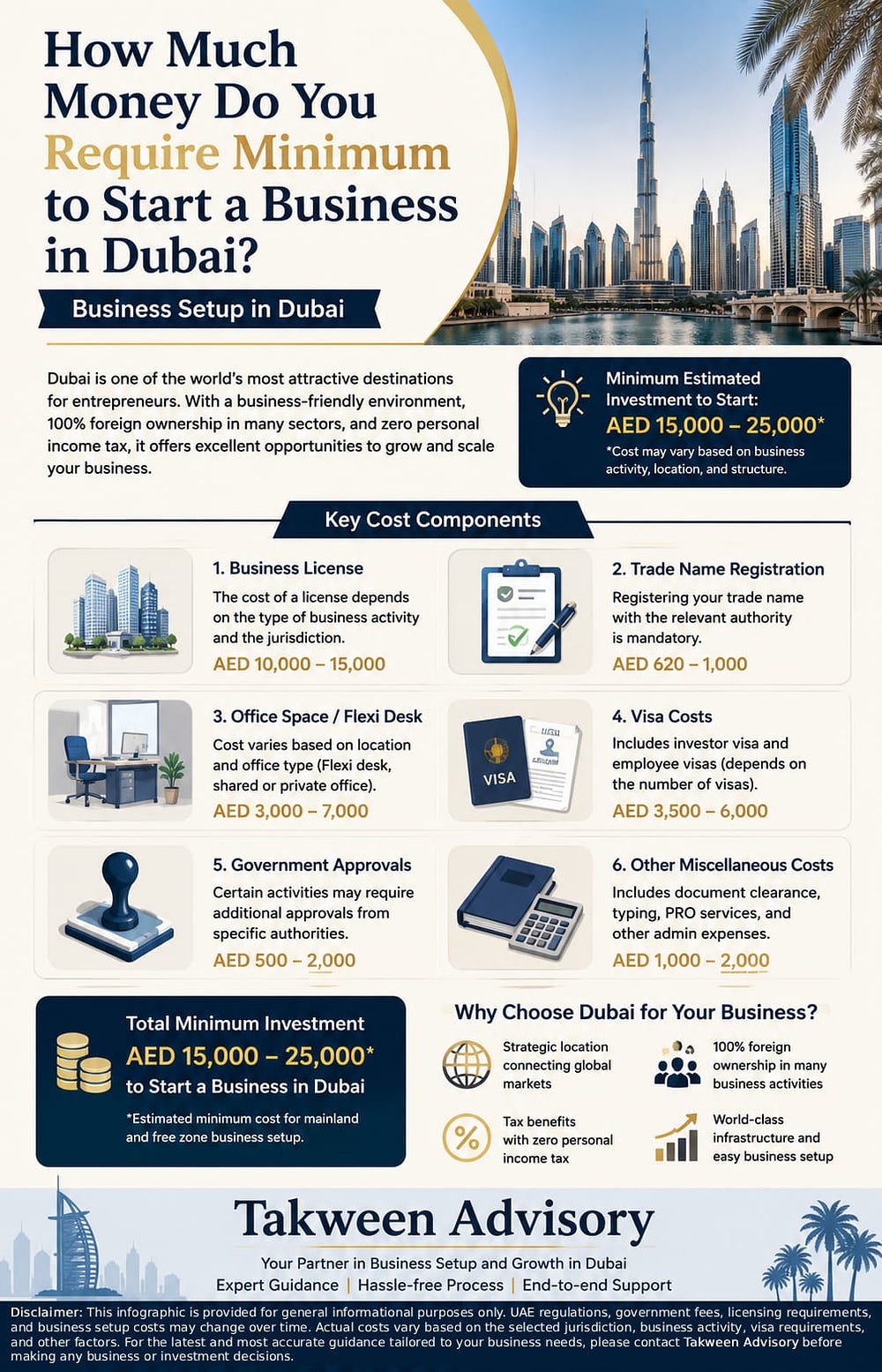 How Much Money Do You Require Minimum to Start a Business in Dubai_ — Takween Advisory