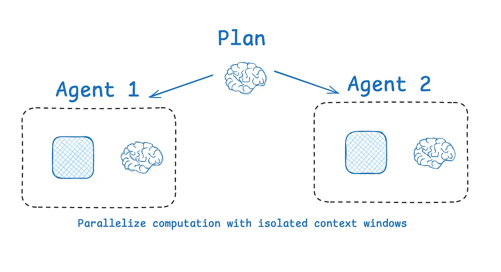 Multi Agent Parallelization