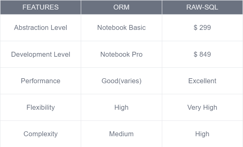 Comparison Table generated by Table Generator