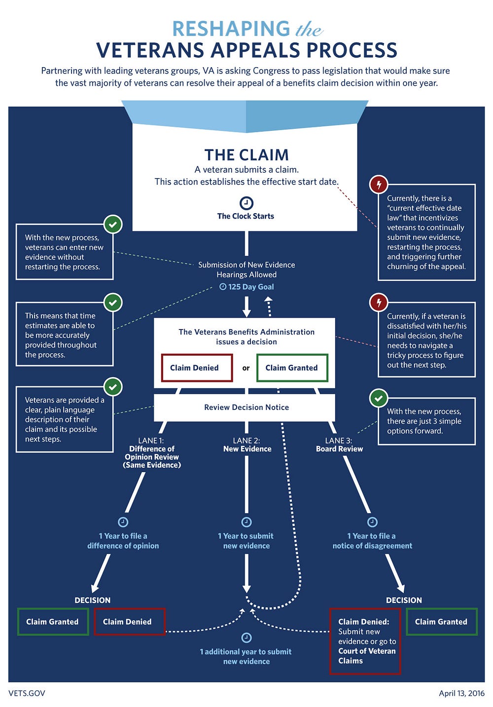 Here’s How The VA Is Partnering With Veterans Groups To Reimagine And ...